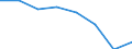 Maßeinheit: Anzahl / Arbeitszeit: Insgesamt / Internationale Standardklassifikation des Bildungswesens (ISCED 2011): Frühkindliche bis tertiäre Bildung / Sektor: Insgesamt / Geschlecht: Männer / Geopolitische Meldeeinheit: Nordmazedonien