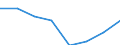 Maßeinheit: Anzahl / Arbeitszeit: Insgesamt / Internationale Standardklassifikation des Bildungswesens (ISCED 2011): Frühkindliche bis tertiäre Bildung / Sektor: Insgesamt / Geschlecht: Frauen / Geopolitische Meldeeinheit: Tschechien