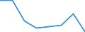 Maßeinheit: Anzahl / Arbeitszeit: Insgesamt / Internationale Standardklassifikation des Bildungswesens (ISCED 2011): Frühkindliche bis tertiäre Bildung / Sektor: Insgesamt / Geschlecht: Frauen / Geopolitische Meldeeinheit: Italien