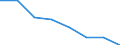 Maßeinheit: Anzahl / Arbeitszeit: Insgesamt / Internationale Standardklassifikation des Bildungswesens (ISCED 2011): Frühkindliche bis tertiäre Bildung / Sektor: Insgesamt / Geschlecht: Frauen / Geopolitische Meldeeinheit: Ungarn