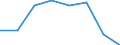 Unit of measure: Number / Age class: Total / Sex: Total / International Standard Classification of Education (ISCED 2011): Early childhood to tertiary education / Geopolitical entity (reporting): Belgium