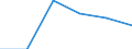 Unit of measure: Number / Age class: Total / Sex: Total / International Standard Classification of Education (ISCED 2011): Early childhood to tertiary education / Geopolitical entity (reporting): Ireland