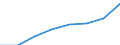 Unit of measure: Number / Age class: Total / Sex: Total / International Standard Classification of Education (ISCED 2011): Early childhood to tertiary education / Geopolitical entity (reporting): Austria