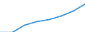 Unit of measure: Number / Age class: Total / Sex: Total / International Standard Classification of Education (ISCED 2011): Early childhood to tertiary education / Geopolitical entity (reporting): Slovenia