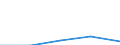 Unit of measure: Number / Age class: Total / Sex: Total / International Standard Classification of Education (ISCED 2011): Early childhood education / Geopolitical entity (reporting): Bosnia and Herzegovina