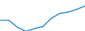 Unit of measure: Number / Age class: Total / Sex: Total / International Standard Classification of Education (ISCED 2011): Primary education / Geopolitical entity (reporting): Germany