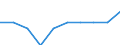 Unit of measure: Percentage / International Standard Classification of Education (ISCED 2011): Pre-primary to tertiary education / Geopolitical entity (reporting): Slovenia