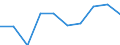 Unit of measure: Percentage / Age class: From 0 to 29 years / Geopolitical entity (reporting): European Union - 27 countries (from 2020)