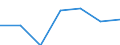 Unit of measure: Percentage / Age class: From 0 to 29 years / Geopolitical entity (reporting): European Union - 28 countries (2013-2020)