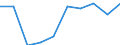 Unit of measure: Percentage / Age class: From 0 to 29 years / Geopolitical entity (reporting): Belgium