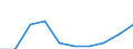 Unit of measure: Percentage / Age class: From 0 to 29 years / Geopolitical entity (reporting): Bulgaria
