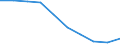 Unit of measure: Percentage / Age class: From 0 to 29 years / Geopolitical entity (reporting): Denmark