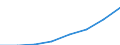 Unit of measure: Percentage / Age class: From 0 to 29 years / Geopolitical entity (reporting): Estonia