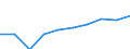 Unit of measure: Percentage / Age class: From 0 to 29 years / Geopolitical entity (reporting): Greece