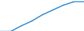 Unit of measure: Percentage / Age class: From 0 to 29 years / Geopolitical entity (reporting): France
