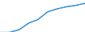 Unit of measure: Percentage / Age class: From 0 to 29 years / Geopolitical entity (reporting): Croatia