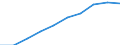 Unit of measure: Percentage / Age class: From 0 to 29 years / Geopolitical entity (reporting): Cyprus