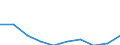 Unit of measure: Percentage / Age class: From 0 to 29 years / Geopolitical entity (reporting): Lithuania