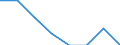 Unit of measure: Percentage / Age class: From 0 to 29 years / Geopolitical entity (reporting): Luxembourg