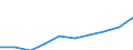 Unit of measure: Percentage / Age class: From 0 to 29 years / Geopolitical entity (reporting): Poland