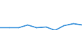 Unit of measure: Percentage / Age class: From 0 to 29 years / Geopolitical entity (reporting): Portugal