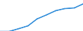 Unit of measure: Percentage / Age class: From 0 to 29 years / Geopolitical entity (reporting): Slovenia