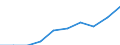 Unit of measure: Percentage / Age class: From 0 to 29 years / Geopolitical entity (reporting): Finland