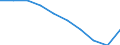 Unit of measure: Percentage / Age class: From 0 to 29 years / Geopolitical entity (reporting): Iceland