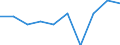 Unit of measure: Percentage / Age class: From 0 to 29 years / Geopolitical entity (reporting): Liechtenstein