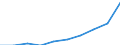 Unit of measure: Percentage / Age class: From 0 to 29 years / Geopolitical entity (reporting): Norway