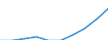 Unit of measure: Percentage / Age class: From 0 to 29 years / Geopolitical entity (reporting): Switzerland