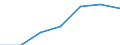 Unit of measure: Percentage / Age class: From 0 to 29 years / Geopolitical entity (reporting): United Kingdom