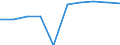 Unit of measure: Percentage / Age class: From 0 to 29 years / Geopolitical entity (reporting): Serbia