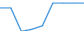 Unit of measure: Percentage / Age class: From 0 to 29 years / Geopolitical entity (reporting): Türkiye