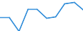 Unit of measure: Percentage / Age class: From 5 to 29 years / Geopolitical entity (reporting): European Union - 27 countries (from 2020)