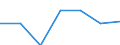 Unit of measure: Percentage / Age class: From 5 to 29 years / Geopolitical entity (reporting): European Union - 28 countries (2013-2020)