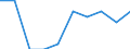 Unit of measure: Percentage / Age class: From 5 to 29 years / Geopolitical entity (reporting): Belgium