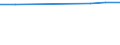 Unit of measure: Percentage / Age class: From 5 to 29 years / Geopolitical entity (reporting): Czechia