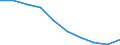 Unit of measure: Percentage / Age class: From 5 to 29 years / Geopolitical entity (reporting): Denmark