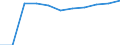 Unit of measure: Percentage / Age class: From 5 to 29 years / Geopolitical entity (reporting): Germany