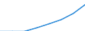 Unit of measure: Percentage / Age class: From 5 to 29 years / Geopolitical entity (reporting): Estonia
