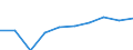 Unit of measure: Percentage / Age class: From 5 to 29 years / Geopolitical entity (reporting): Greece
