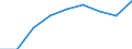 Unit of measure: Percentage / Age class: From 5 to 29 years / Geopolitical entity (reporting): Spain