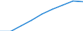 Unit of measure: Percentage / Age class: From 5 to 29 years / Geopolitical entity (reporting): France
