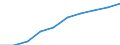 Unit of measure: Percentage / Age class: From 5 to 29 years / Geopolitical entity (reporting): Croatia