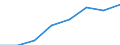 Unit of measure: Percentage / Age class: From 5 to 29 years / Geopolitical entity (reporting): Italy
