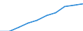 Unit of measure: Percentage / Age class: From 5 to 29 years / Geopolitical entity (reporting): Cyprus
