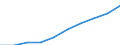 Unit of measure: Percentage / Age class: From 5 to 29 years / Geopolitical entity (reporting): Latvia