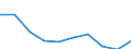 Unit of measure: Percentage / Age class: From 5 to 29 years / Geopolitical entity (reporting): Lithuania
