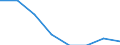 Unit of measure: Percentage / Age class: From 5 to 29 years / Geopolitical entity (reporting): Luxembourg